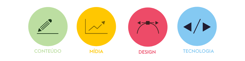 Conteúdo - Mídia - Design - Tecnologia