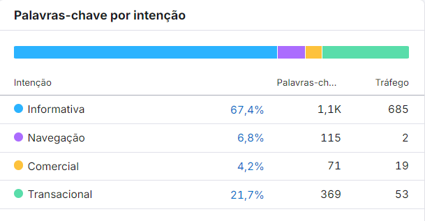 intenção de busca